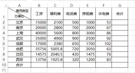 excel财务培训,财务会计excel学习书推荐