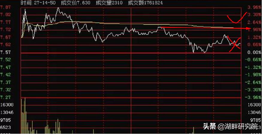 短线擒牛指标技巧,短线擒牛选股法