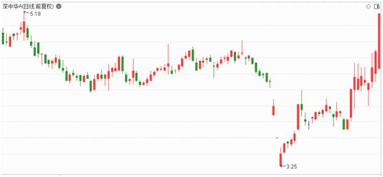 短线抄底买入股票最佳时间段,抄底只是运气
