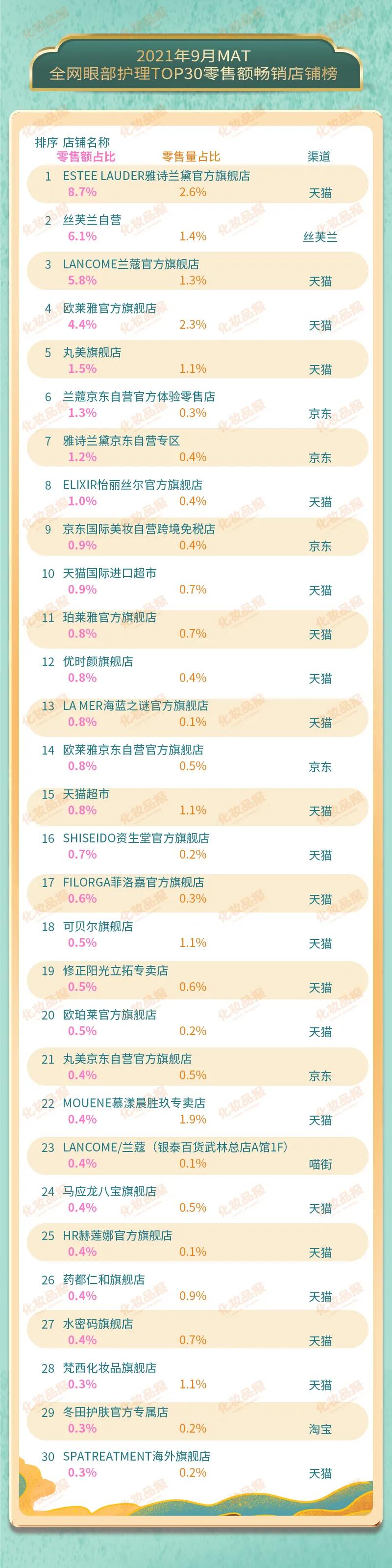 大牌眼霜爆款版,眼霜国货前十