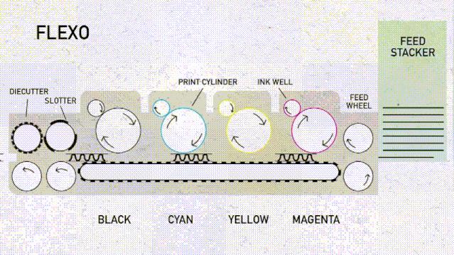 纸箱是如何制造的,纸箱是如何制造的视频