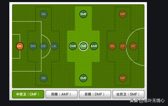 现代足球逐渐失去的位置,足球历史十大顶级前腰