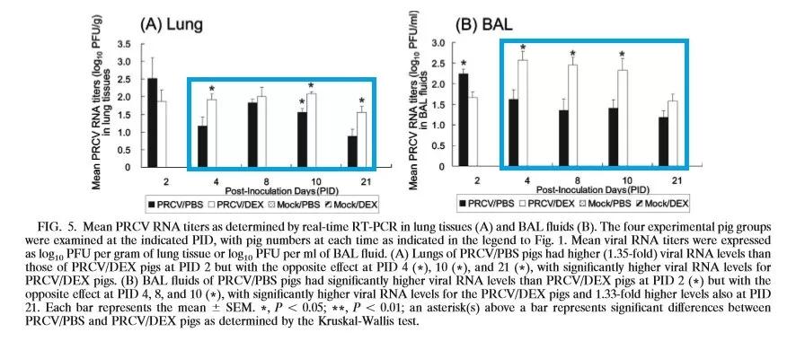 糖皮质激素治疗新冠病毒感染发热,糖皮质激素治疗新冠嗅觉丧失