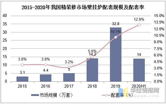 南方壁挂炉取暖有必要吗,南方供暖热门话题