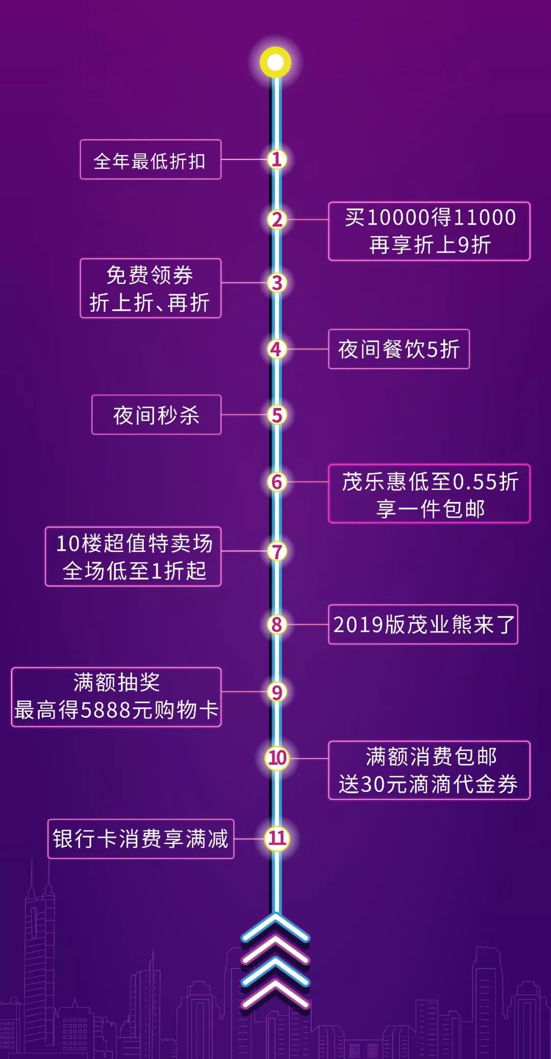 耐克阿迪达斯全城一折,耐克阿迪全场低至全部特惠