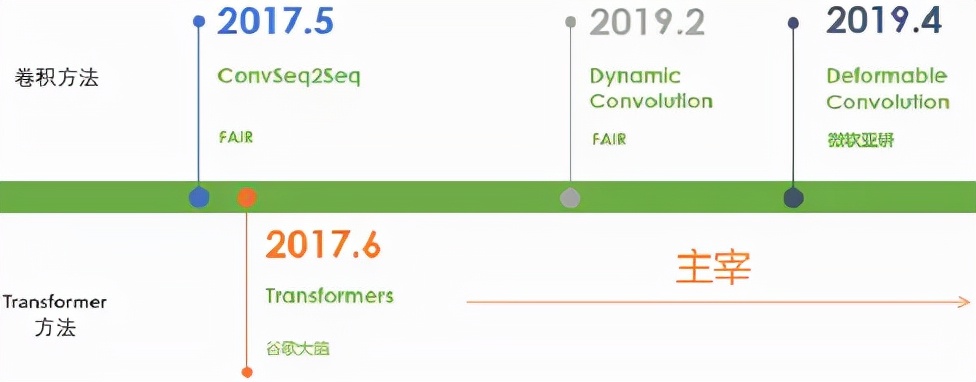计算机视觉识别控制抓取原理,机器视觉自学习模型
