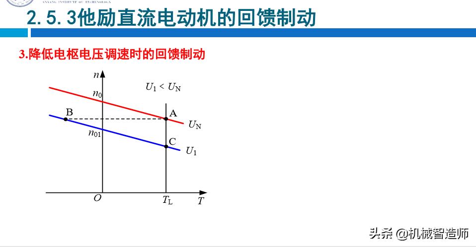 他励直流电动机的启动步骤,他励直流电动机的启动方式有几种