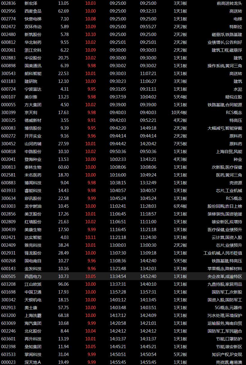 游资赵老哥中国神车,游资赵老哥的连板接力