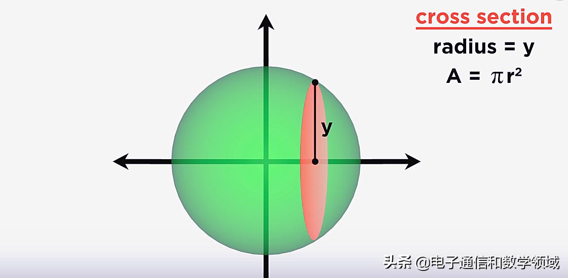 用微积分求图形面积过程,椭圆体的体积怎么用微积分计算