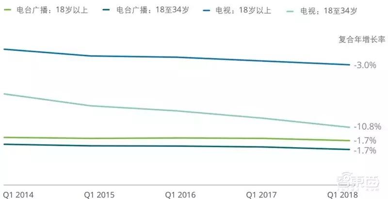 德勤2021tmt行业预测,德勤发布的八个趋势
