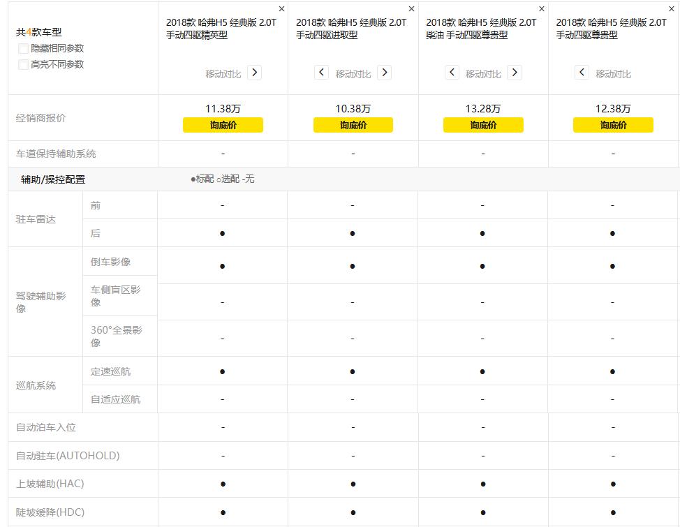 哈弗h5为啥没有h6销量高呢,哈弗h5为什么没有柴油两驱