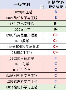 每日一校大学详解,每日一校沈阳理工大学