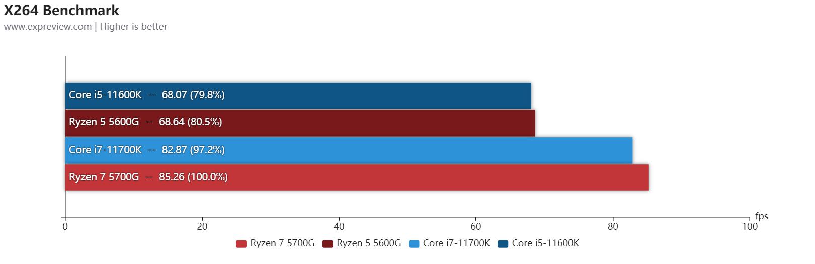 amd锐龙r56600u属于什么水平,amd锐龙55600和锐龙74800