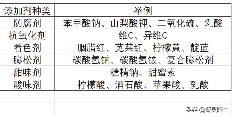13种爆款零食,10款美味解馋爆款零食