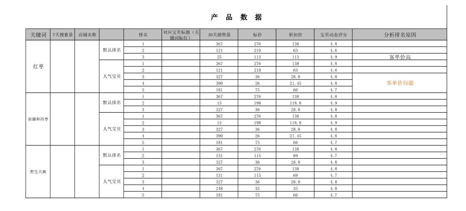 电商excel数据透视表,电商服饰统计表格怎么做