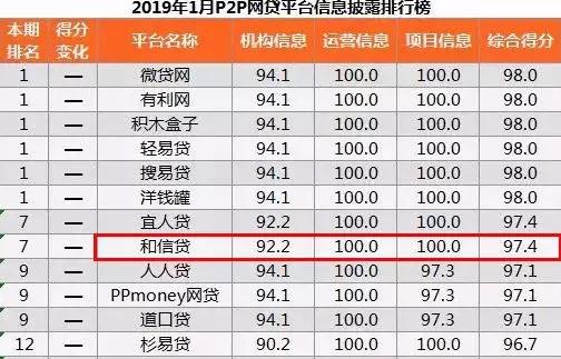 1月披露年报的公司,1月金融统计数据发布