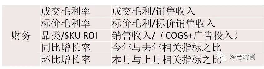 时尚买手为什么要学习数据分析,买手常用公式
