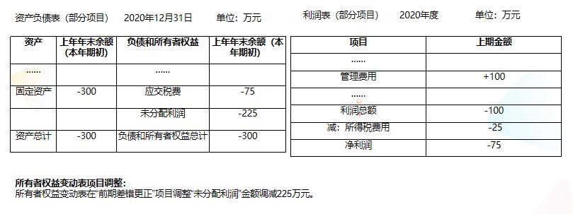 以前年度损益调整会影响财务报表,报表审计中以前年度损益调整披露