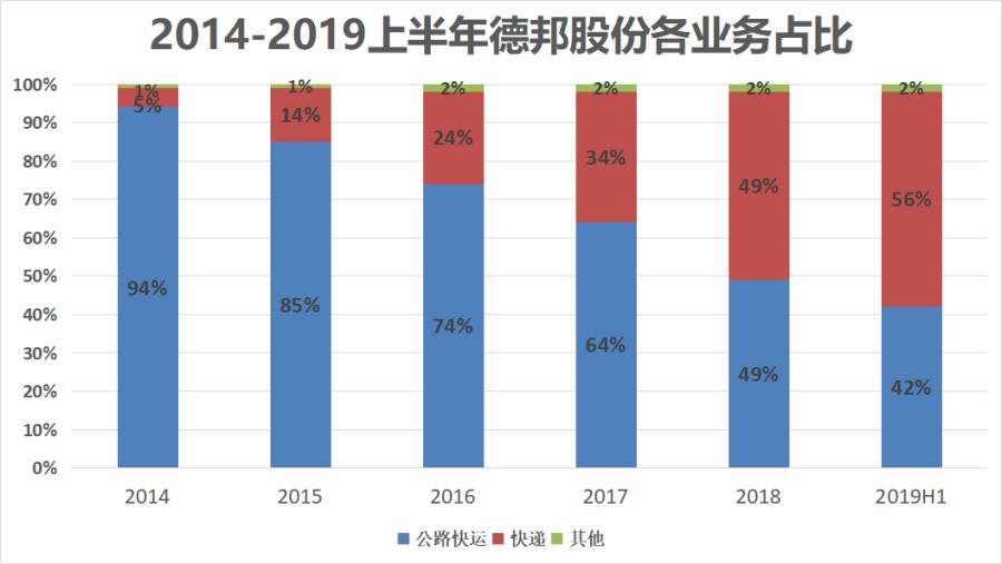 德邦快递最新爆料,德邦快递为什么总要绕那么远