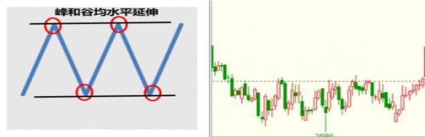 spy期货指标,psy指标使用技巧