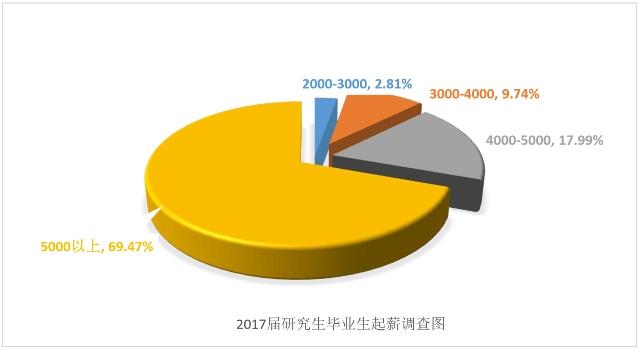 中南财经政法大学的校名挺特别，热门的专业毕业生出路如何？