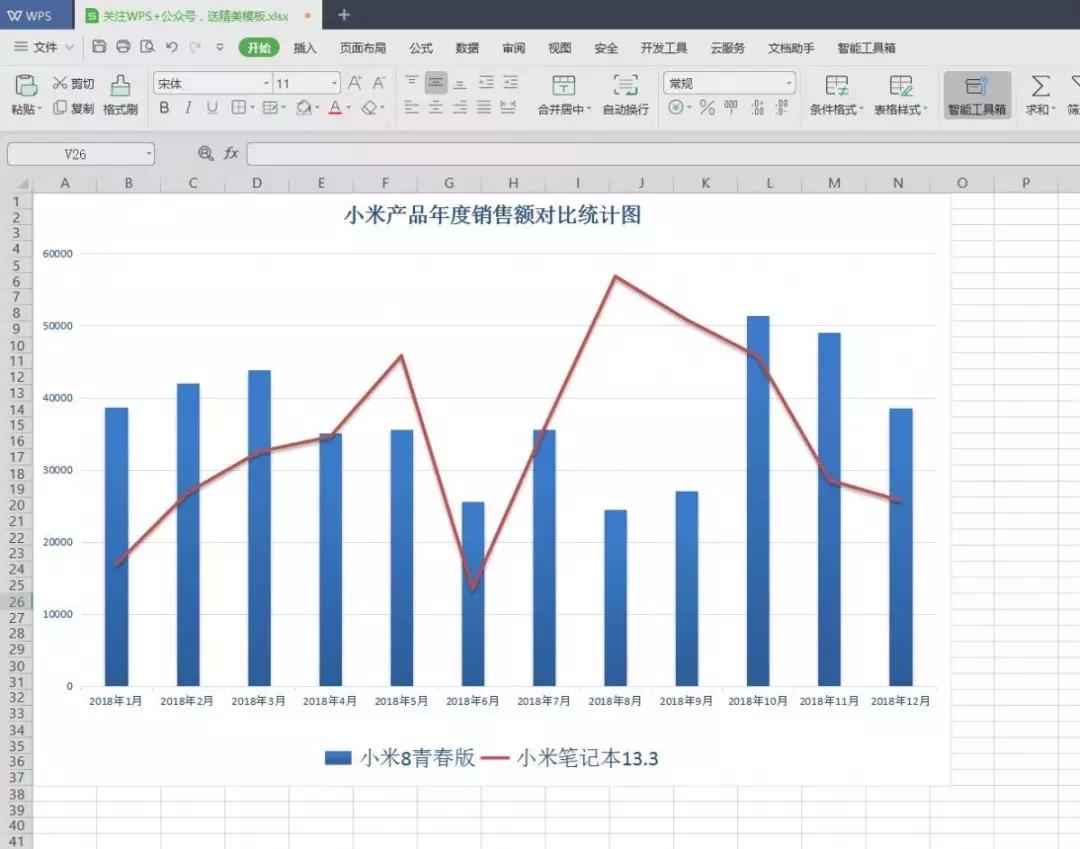 如何写升职加薪表格,隐藏升职加薪技巧表格