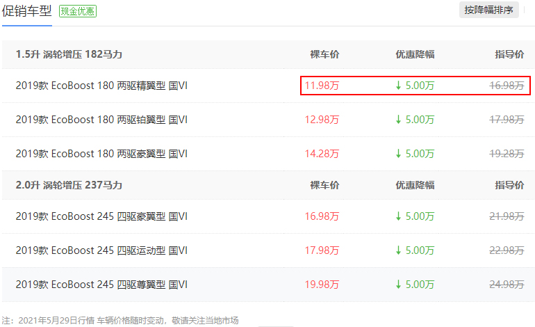 2015福特翼虎1.5t入门款,福特翼虎2019次顶配2.0t四驱