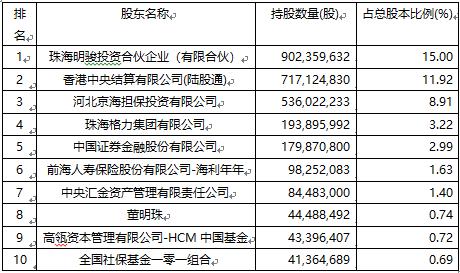 高管激励对股价影响,高管激励机制比较好的企业