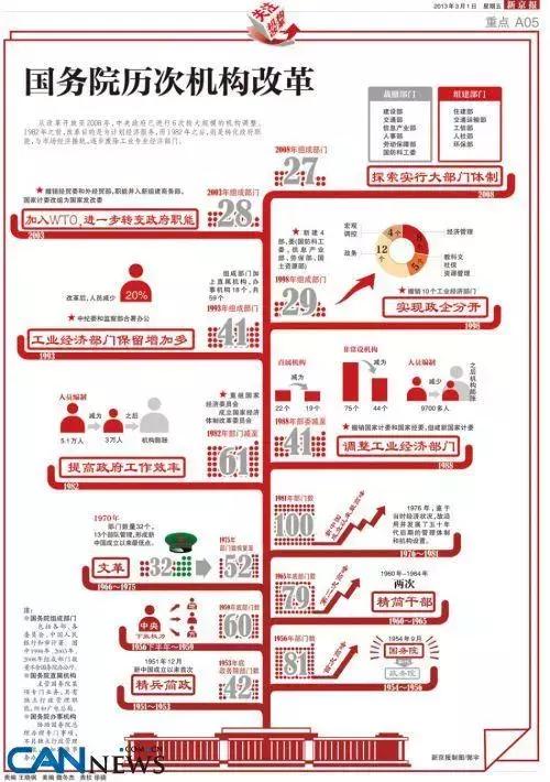 事业单位合并后原职务怎么办,事业单位机构合并工资会变低吗