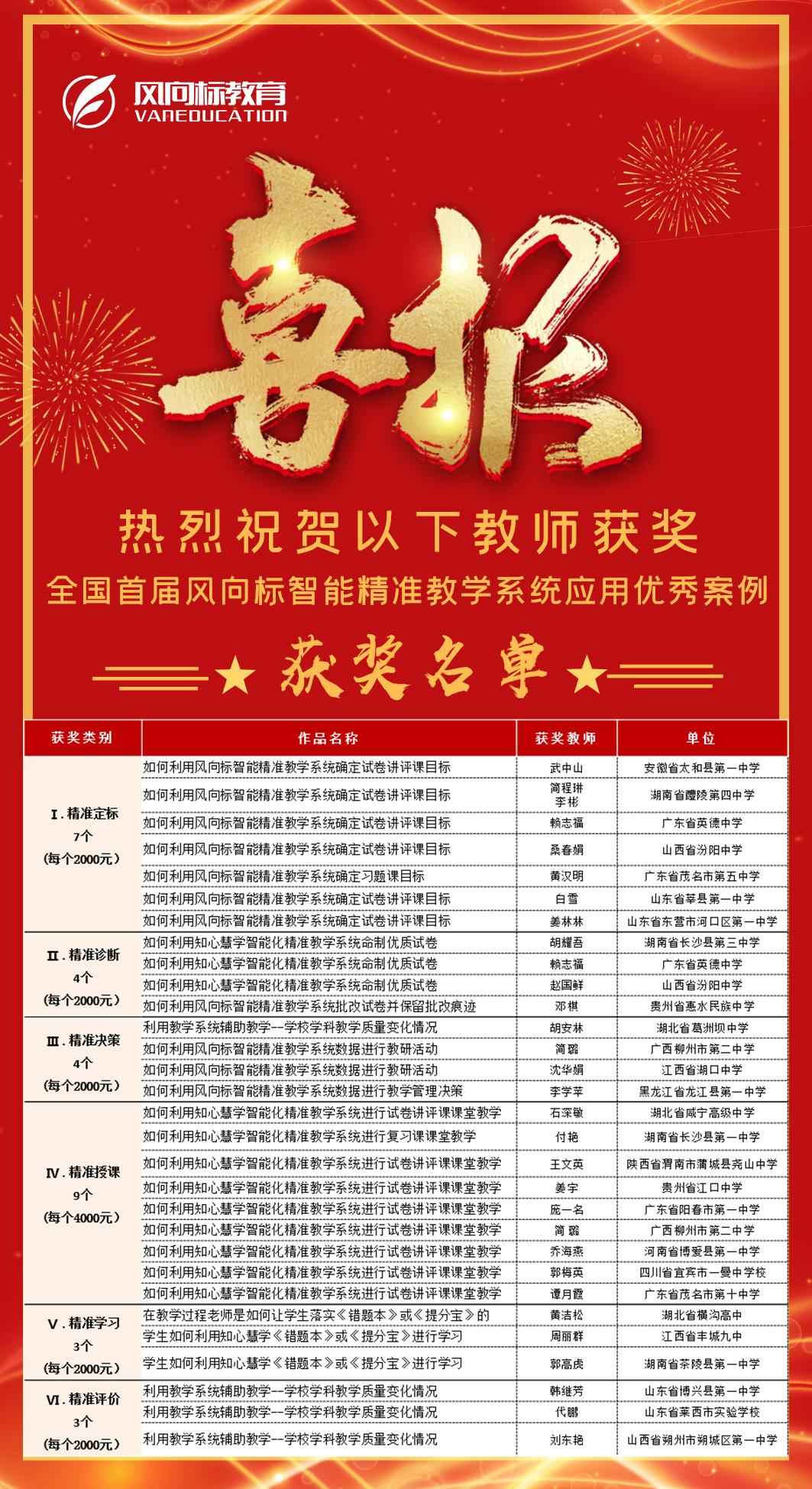 风向标智能,风向标教育系统