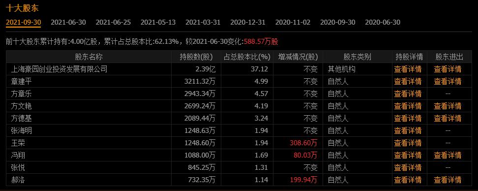 牛散章建平持股,牛散赵建平持股分析