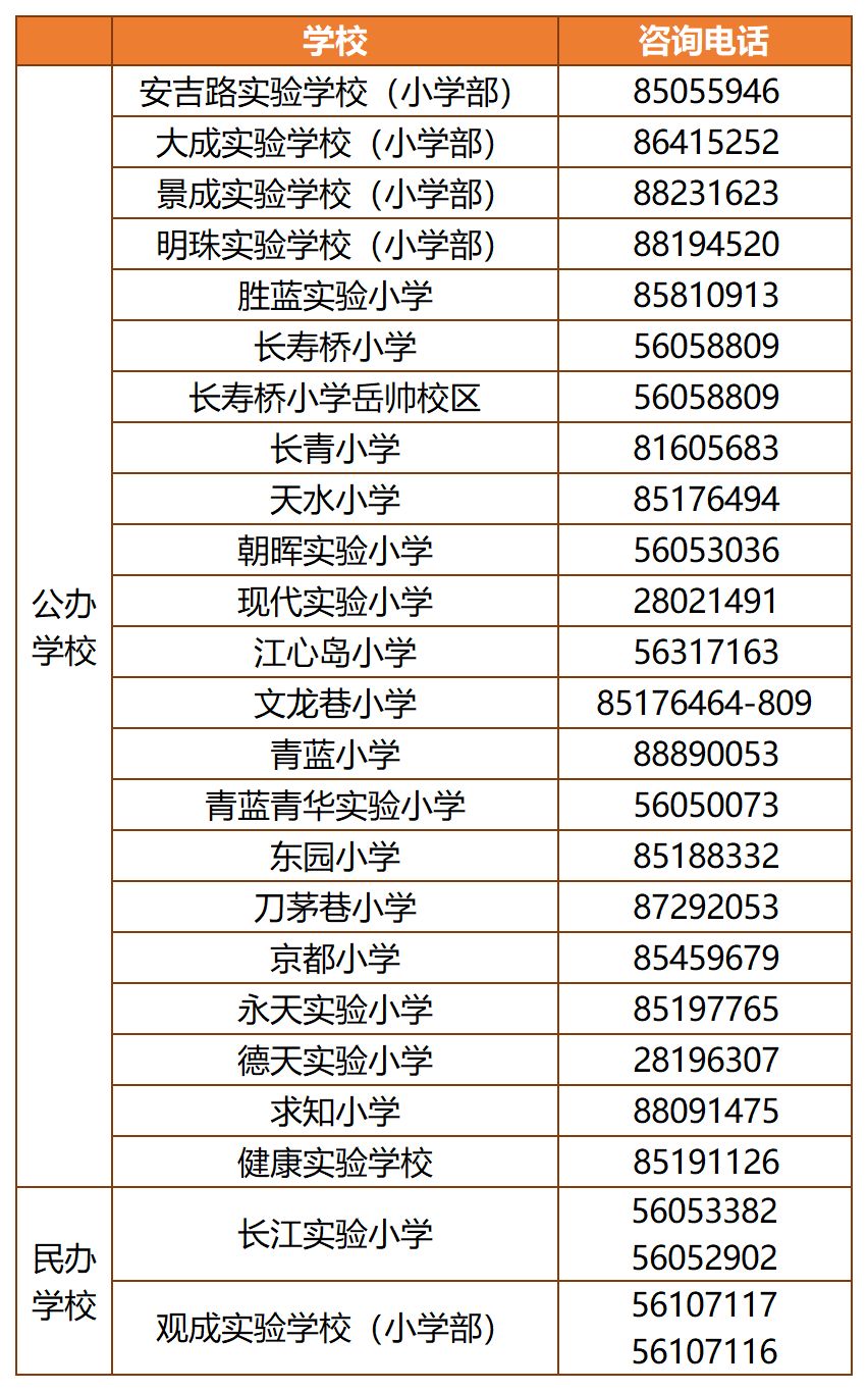 杭州有哪些公办小学是可以寄宿的,杭州有哪些可以寄宿的学校