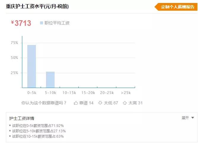 护理专业工资一般多少,护理专业前景和工资如何