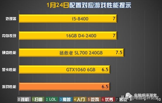 「装机帮扶站」第353期:去京东淘一台父母的游戏机(含显示器)