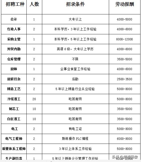 博望区最近有工作招聘吗,博望区6月份招聘工作岗位