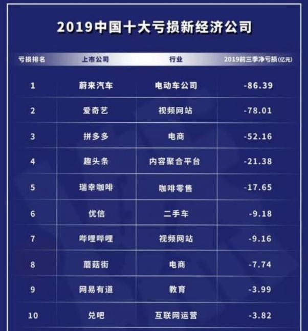 爱奇艺再出新套路：看剧3元一集，明年会员涨价