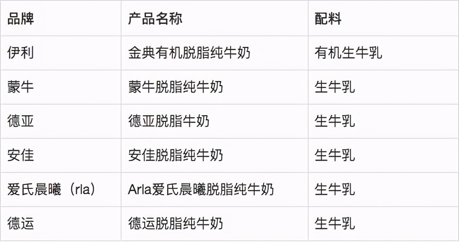 蒙牛脱脂牛奶品牌推荐,德亚全脱脂和安佳全脱脂