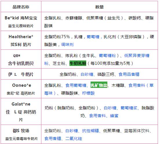 什么牌子的奶片小孩吃最好,儿童奶片爆款榜第一
