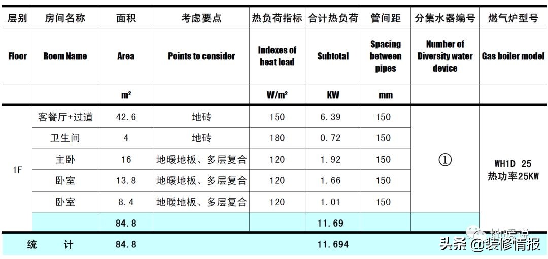 装修小白一看就懂,装修小白应该知道哪些