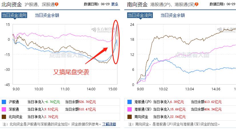 券商股买入最佳时机,今天股市讲解