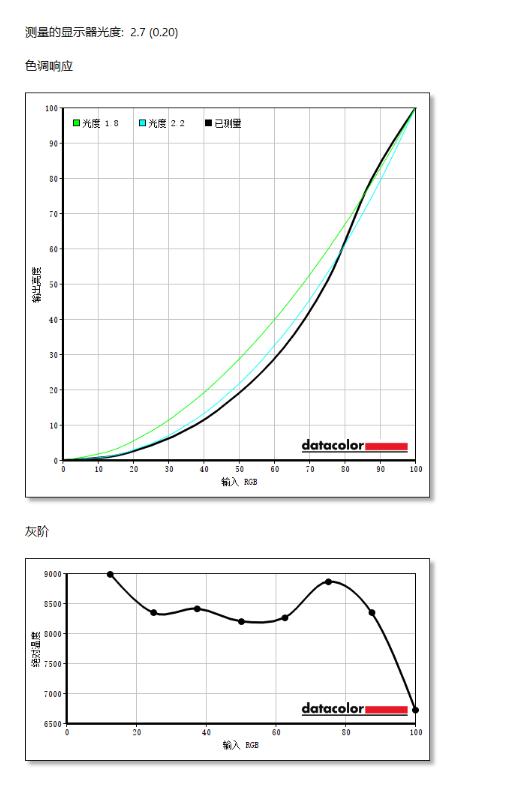 240hz原生10bit显示器,原生240hz显示器可以超频吗