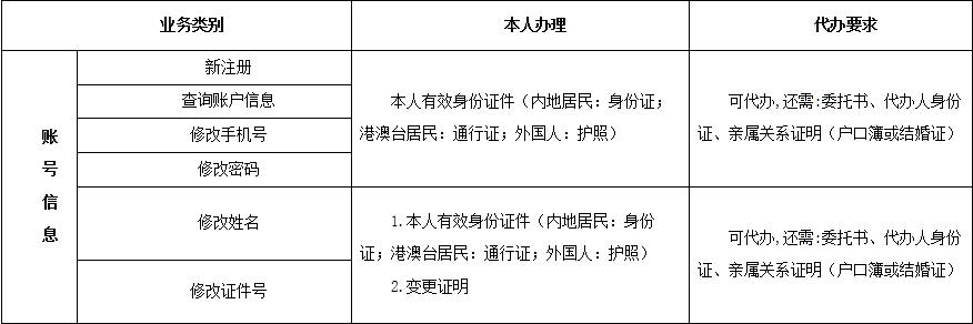 小汽车摇号中签不会办这些事，当心拿不到车牌