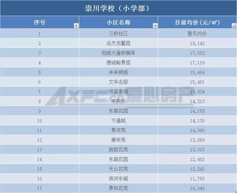 南通老旧学区房价会腰斩吗,南通学区房价格是多少
