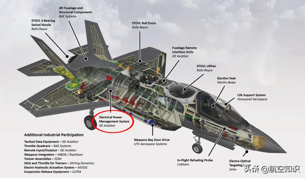 最厉害的未来直升机是什么,第三代直升机是怎么制造而成的