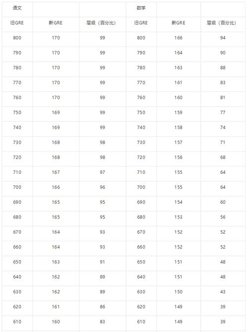 美国留学研究生考托福还是gre,美国研究生gmat考试总分多少