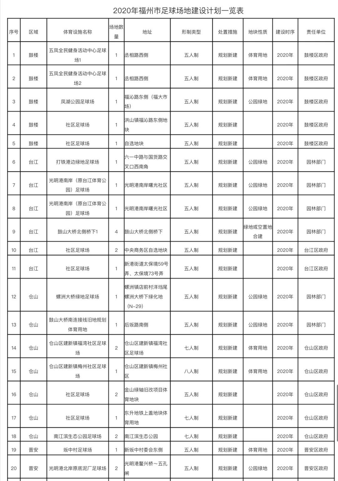 福州标准11人足球场,福州正在建设的专业足球场