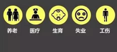 五险是哪五险跟社保有什么区别,职工社保五险是哪五险