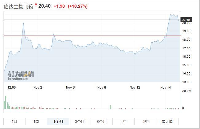 家临江:港股市场的三只“带B”股