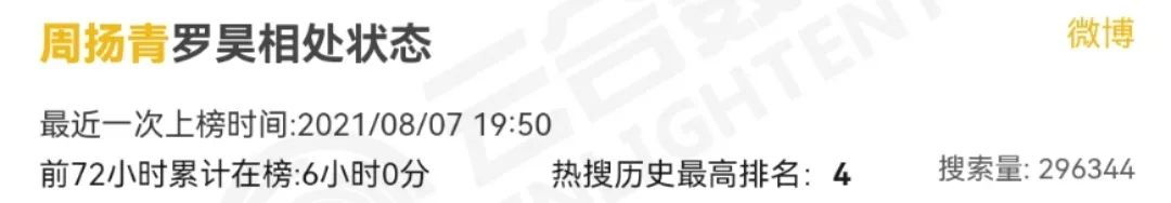 就算它抄袭，我也被好看哭了