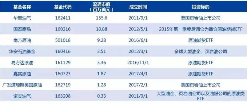 基金赚钱效应强赚超70%名单来了,3步教你选出年赚30%的基金